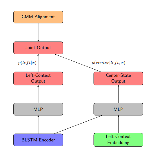 Factored-joint-Viterbi.png