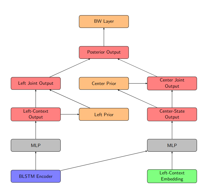 Factored-separate-BW.png