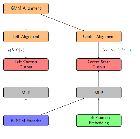 Factored-separate-Viterbi.png