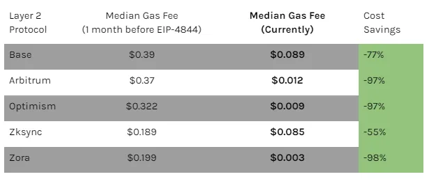 gas_comparison.png