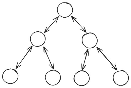 hierarchy.png